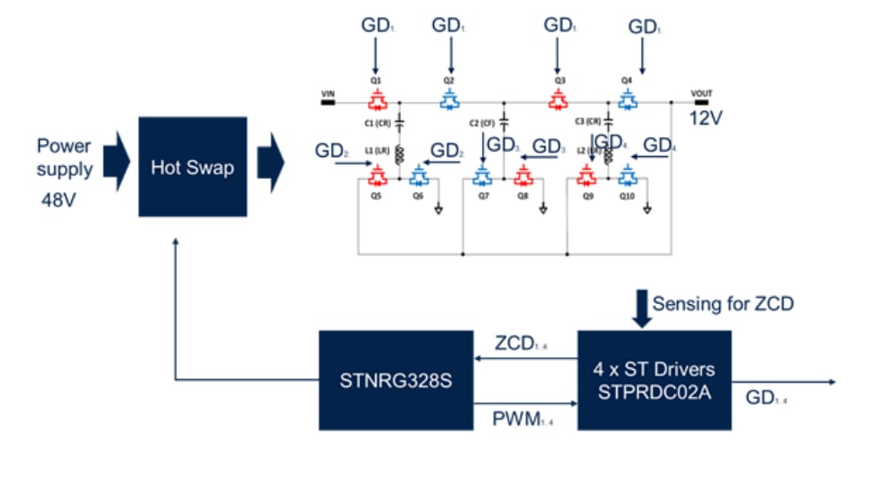 STMicroelectronics STNRG328S Digital-Controller für STC/HSTC